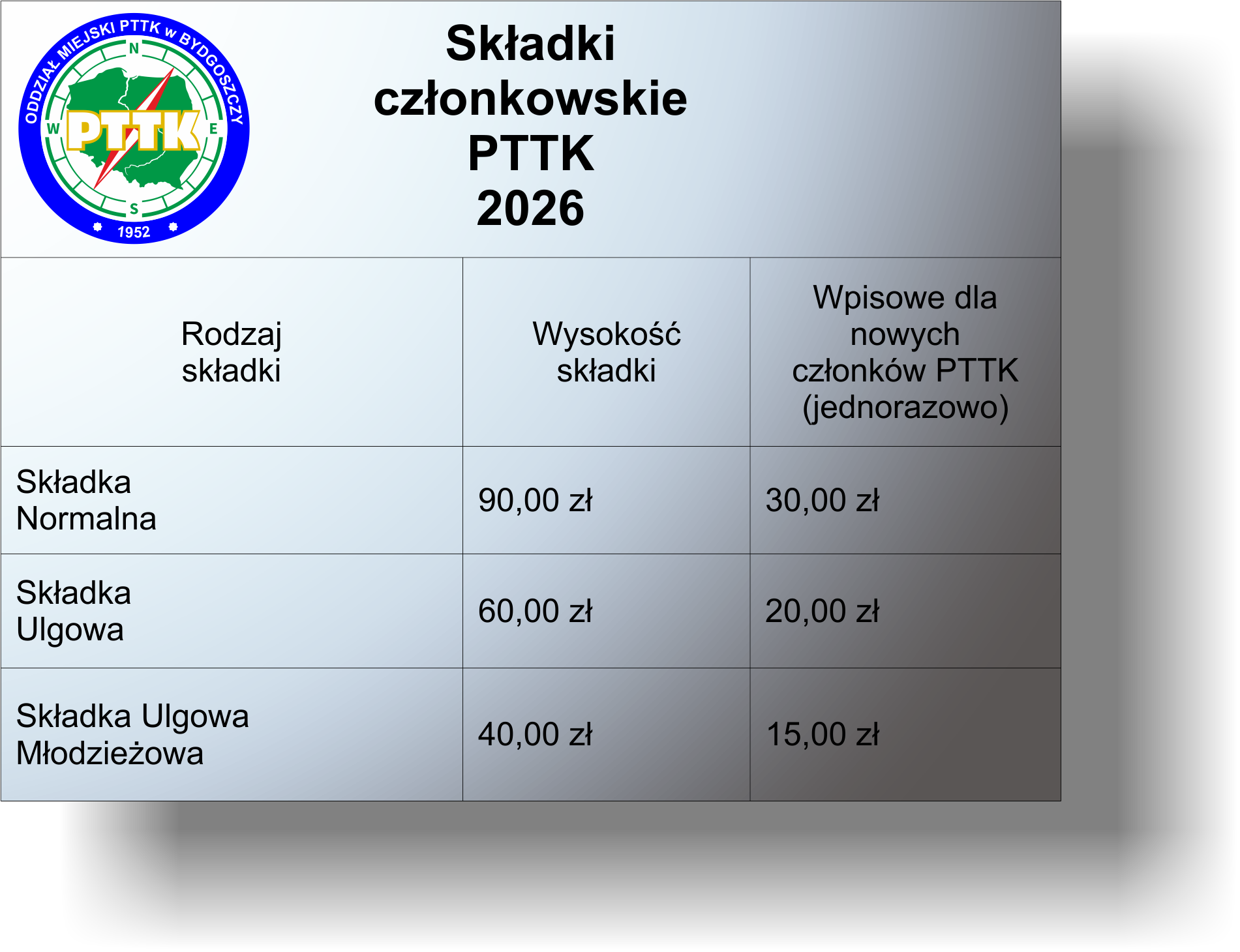składki PTTK 2026 składki PTTK 2026